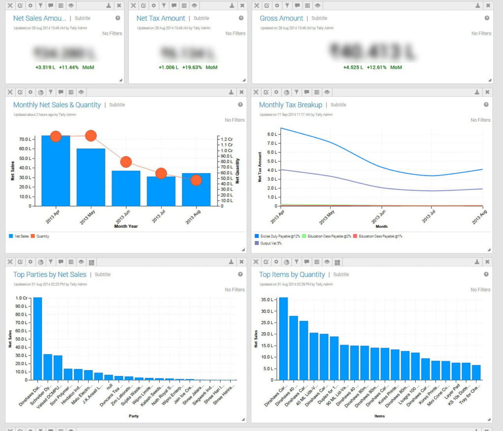 Tally for Business Reporting